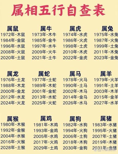 什么属性好生肖属相（什么五行属性最好？生肖属相五行解析）