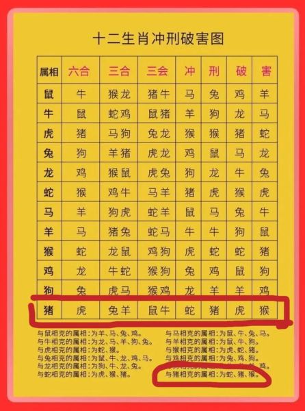生肖鸡最佳配马属相（生肖鸡和马婚姻好不好）