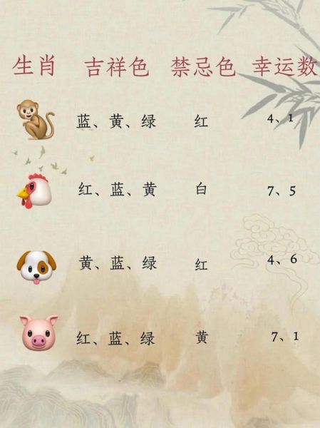 十二生肖哪个属相色（十二生肖哪个属相最好色）