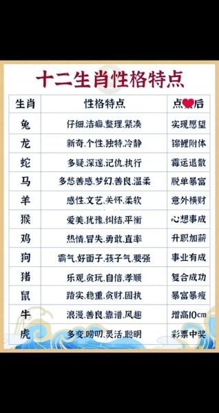 十二生肖属相性格鉴赏（十二生肖属相性格详解图）