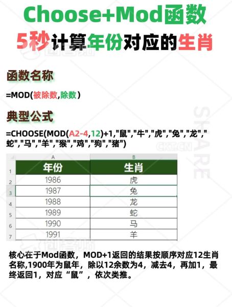 191岁是什么生肖属相（191岁属什么生肖？速查表+小白教程 🐲）