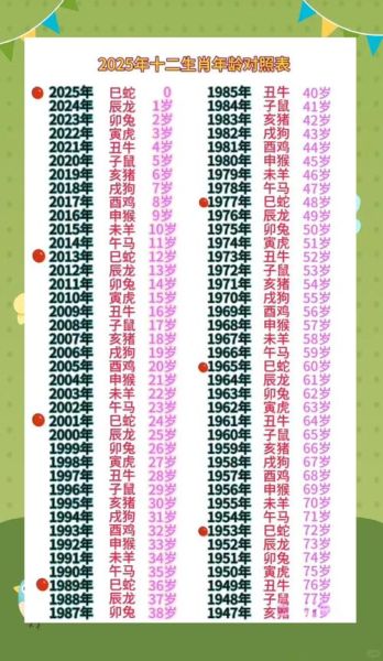 生肖与属相年龄属相图解（生肖与年龄对照图解2025版）