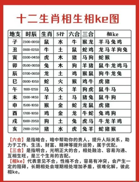 什么属相是水生肖（水生肖是哪几个属相）