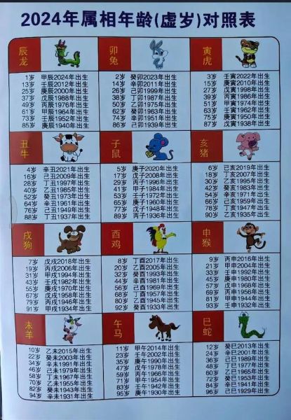 169生肖属相生肖查询（169年出生的人是什么生肖？）