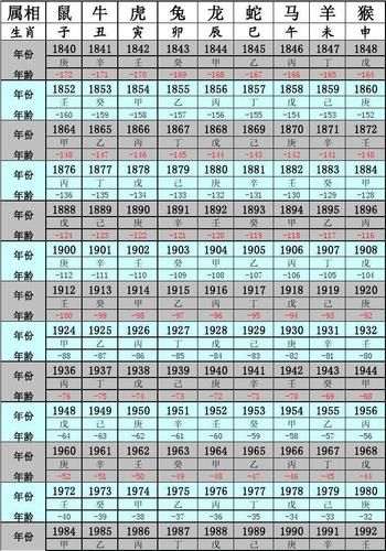 岁数属相从哪个生肖开始（生肖岁数从鼠开始算吗新手必看）