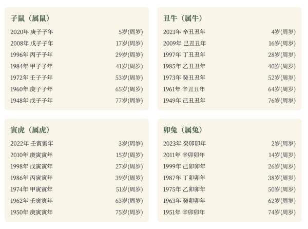 岁数属相从哪个生肖开始（生肖岁数从鼠开始算吗新手必看）
