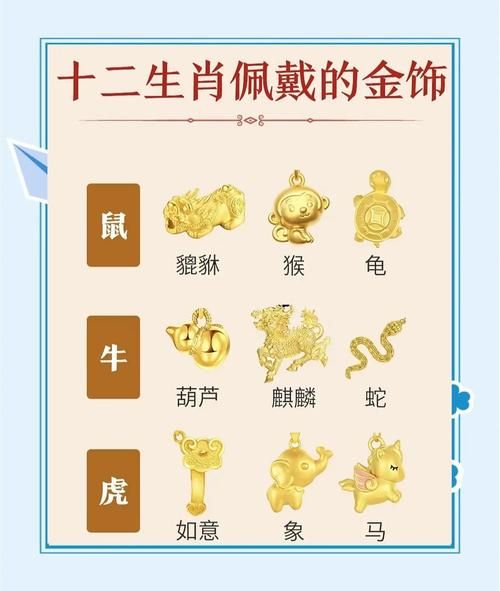 十二生肖属相金子（十二生肖属相金吊坠价格怎么算）