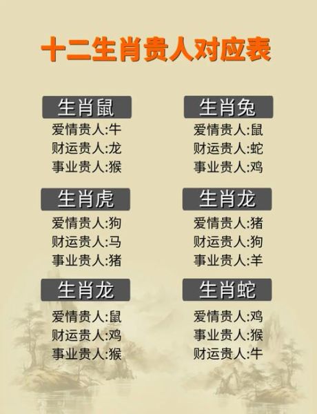 富贵属相有哪些生肖（富贵属相有哪些生肖？新手必看清单）