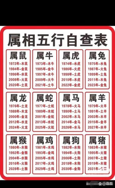 六五行属什么生肖属相