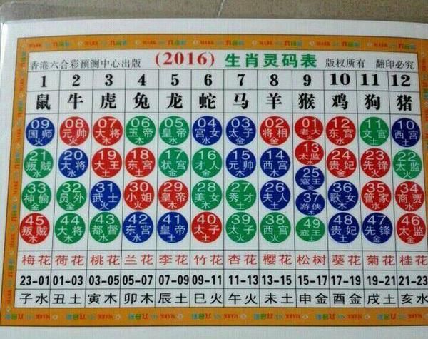 明日生肖属什么生肖属相（明日生肖属什么生肖属相查询）