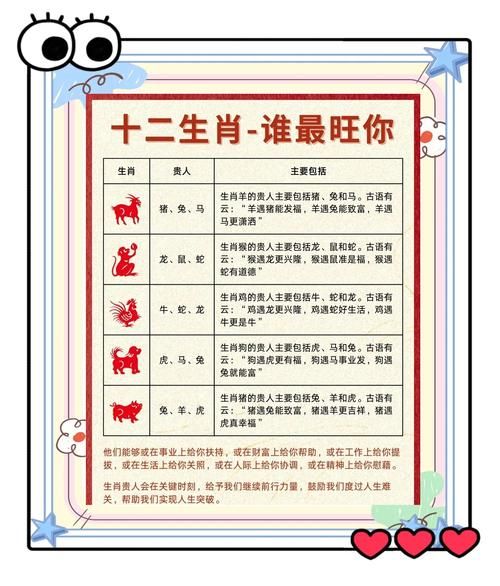 名人属相生肖表（属相查询对照表：快速看懂名人）