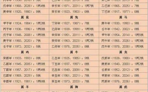 生肖1990属相运势（1990年属马今年运势怎么样？）