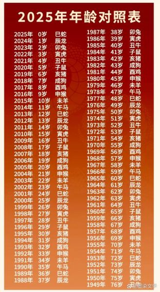 年 月 日的生肖属相（生肖年份对照表2025计算方法🐭🐮🐯）