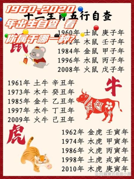 年 月 日的生肖属相（生肖年份对照表2025计算方法🐭🐮🐯）